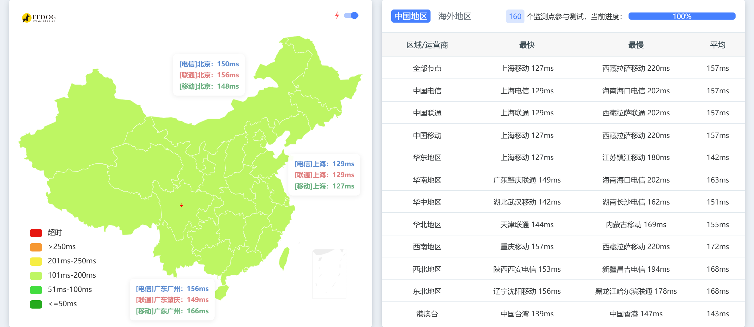 「测试」搬瓦工 洛杉矶 CN2GIA 优化线路 - USCA_9 机房